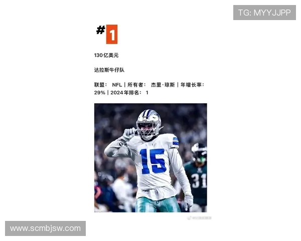 全球最挣的体育联赛（全球最挣的体育联赛排名）sports